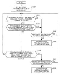 Communication apparatus, communication method, and communication system