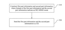 Method and apparatus for indicating MU-MIMO mode