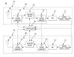 Method and apparatus for collecting and processing interference information