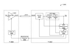 High-speed signaling systems with adaptable pre-emphasis and equalization