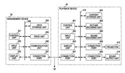 Digital cinema management device and digital cinema management method