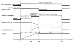 Hybrid vehicle control system