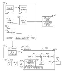 Global positioning system with internet capability