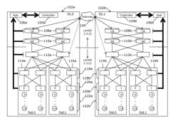 Interconnecting data centers for migration of virtual machines