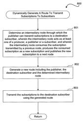 Subscription groups in publish-subscribe system