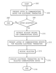 Methods, systems, and computer program products for providing electronic transactions