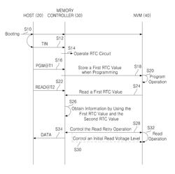 Method for operating memory controller, and memory system including the same