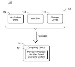 Pervasive package identifiers