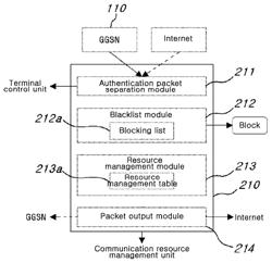 Apparatus for detecting and controlling infected mobile terminal