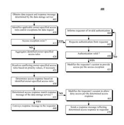 Enabling granular discretionary access control for data stored in a cloud computing environment