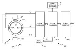 MAGNETIC FLOWMETER WITH POWER LIMIT AND OVER-CURRENT DETECTION