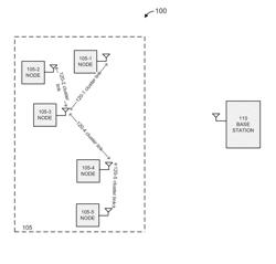 SYNCHRONIZATION OF DISTRIBUTED NODES