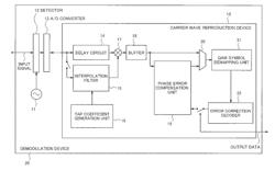 CARRIER WAVE REPRODUCTION DEVICE AND CARRIER WAVE REPRODUCTION METHOD