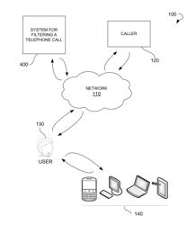 Identifying and Filtering Incoming Telephone Calls to Enhance Privacy