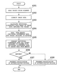 AUTHENTICATION SYSTEM, AND METHOD FOR REGISTERING AND MATCHING AUTHENTICATION INFORMATION