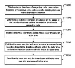 PARTITIONING A COORDINATION AREA IN A WIRELESS NETWORK