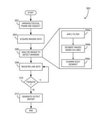 SYSTEM AND METHOD FOR AUTOMATIC DETECTION AND REGISTRATION OF MEDICAL IMAGES