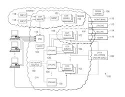 Key Resource Prefetching Using Front-End Optimization (FEO) Configuration