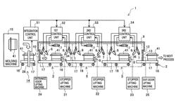 Apparatus for cooling stator