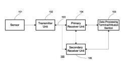 Analyte monitoring system and methods for managing power and noise