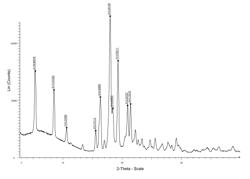 Cyclopropyl amide derivatives