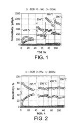 Process for vapor phase hydrogenation