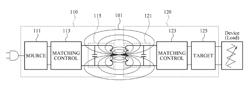 Apparatus for radiative wireless power transmission and wireless power reception