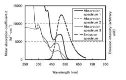 Light-emitting element