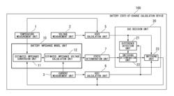 Battery state-of-charge calculation device