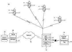 System and method for providing a virtual object based on physical location and tagging