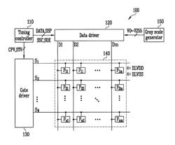 Apparatus generating gray scale voltage for organic light emitting diode display device and generating method thereof