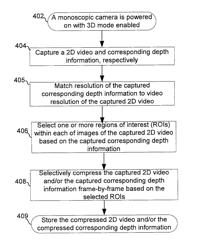 Method and system for creating a 3D video from a monoscopic 2D video and corresponding depth information