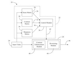 Control of video processing algorithms based on measured perceptual quality characteristics