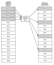 Data retention in nonvolatile memory with multiple data storage formats