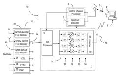 Systems and etiquette for home gateways using white space