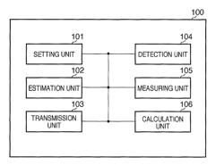 Wireless communication apparatus, method and a computer program enabling switching of communication channel based on interference detection