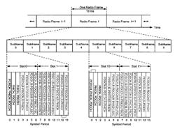 Method and apparatus to facilitate support for multi-radio coexistence