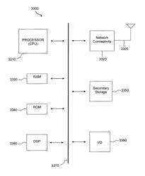 PHICH resource provisioning in time division duplex systems