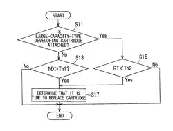 Image forming device determining whether or not replacement of cartridge is needed