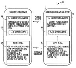 Mobile communications system providing enhanced out of band (OOB) bluetooth pairing and related methods