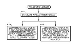 Method and apparatus pertaining to telephone number display formatting