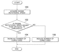 Control device for internal combustion engine