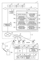 Information processing apparatus, information processing method, and electronic device