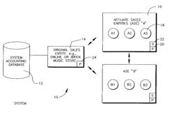 System and method for transfer of digital media