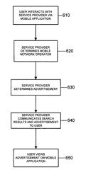 System for providing for a revenue generator to bid exclusively on mobile search traffic