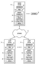 Determining a cause of an incident based on text analytics of documents