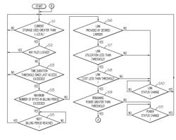 Optimizing storage between mobile devices and cloud storage providers