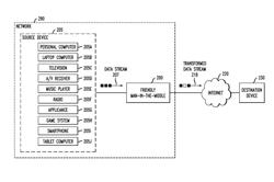 Time-based analysis of data streams