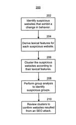 Automatic detection of search results poisoning attacks