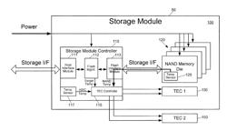 Temperature-Controlled Storage Module